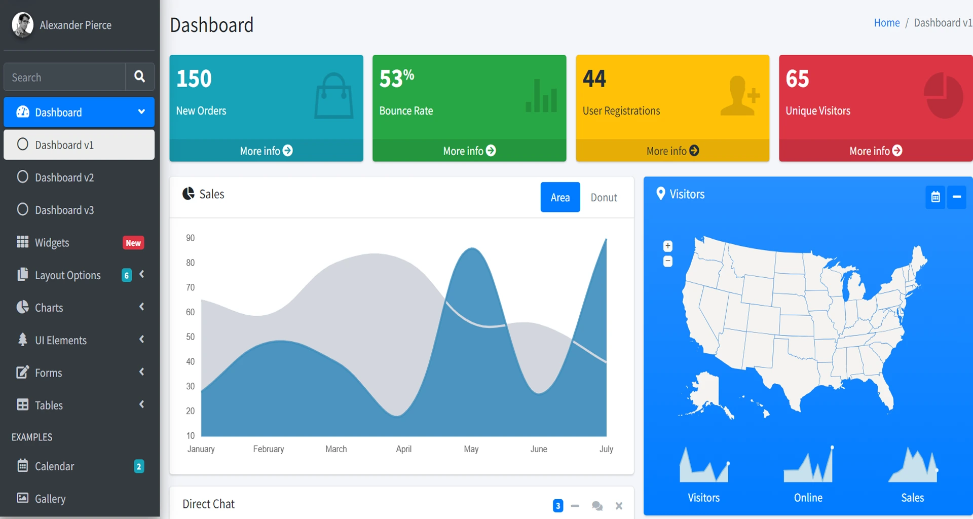 Admin Panel